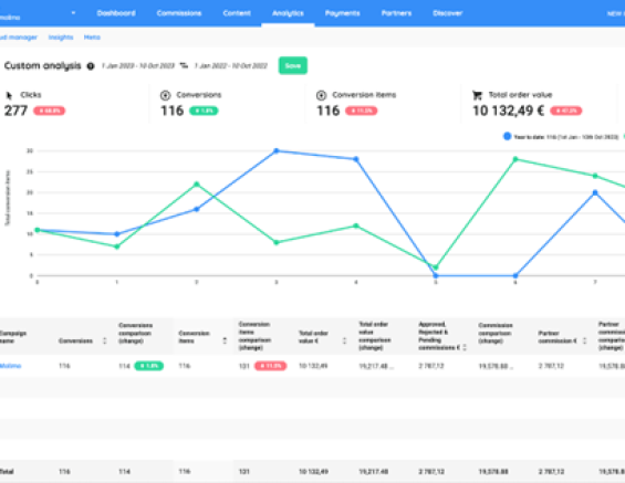 Analytics-Blog