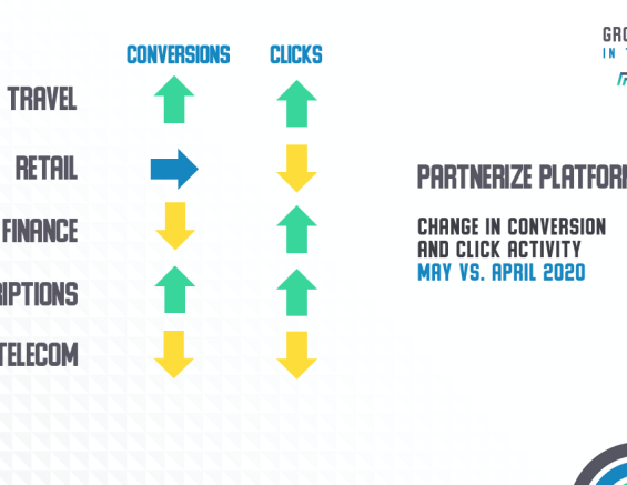 Featured-Image-Partnerize-Blog-May-Brings-Strong-Growth-Spurt-for-Partnership-Sales-Across-Industries