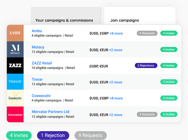 Collage of Partnerize Brand Discovery interface features