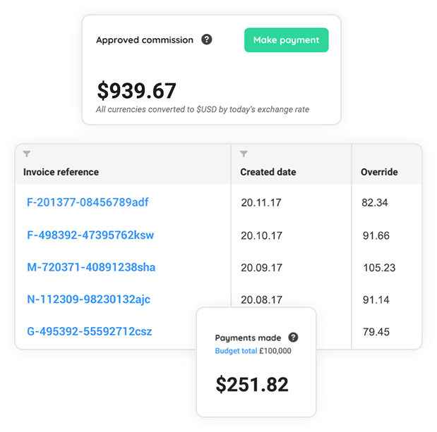 Collage of Partnerize commissions interface features